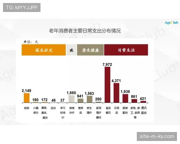 会员增值服务深化 单客价值持续提升